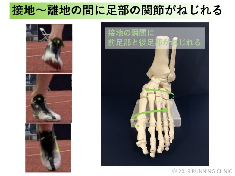 足の裏の痛みにはこれ 足底力 強化のためのトレーニング Running Clinic